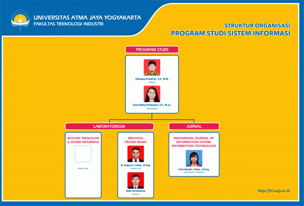 Struktur Organisasi Fakultas Teknologi Industri